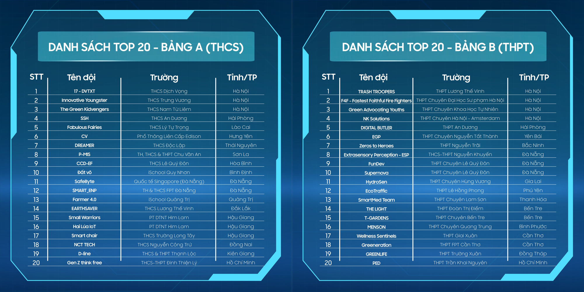 "Lộ diện" Top 40 giải pháp công nghệ xuất sắc nhất Solve for Tomorrow 2024- Ảnh 1.