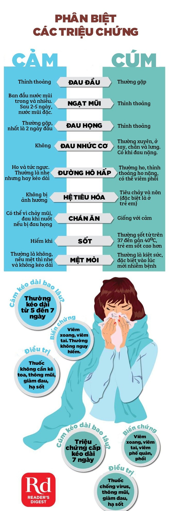 Đàn ông ít khi ốm vặt, nhưng một khi ốm, họ lại ốm nặng hơn phụ nữ: Tại sao vậy?- Ảnh 2.