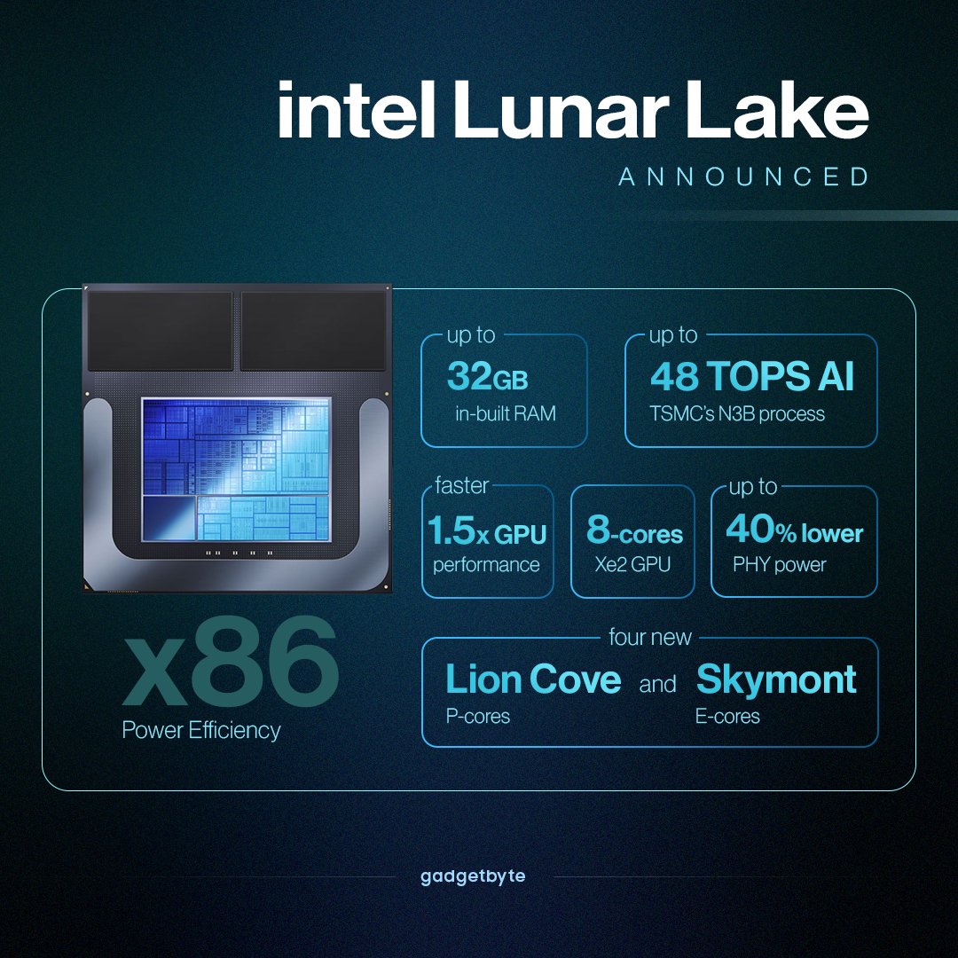 CPU Intel Lunar Lake sẽ biến việc nâng cấp RAM trên laptop trở thành dĩ vãng- Ảnh 5.