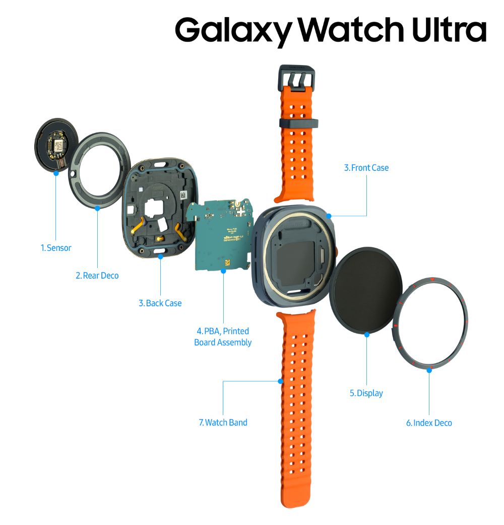 Samsung hé lộ bí mật thiết kế của Galaxy Z Fold6, Galaxy Z Flip6 và Galaxy Watch Ultra- Ảnh 5.