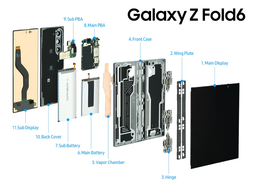 Samsung hé lộ bí mật thiết kế của Galaxy Z Fold6, Galaxy Z Flip6 và Galaxy Watch Ultra- Ảnh 2.