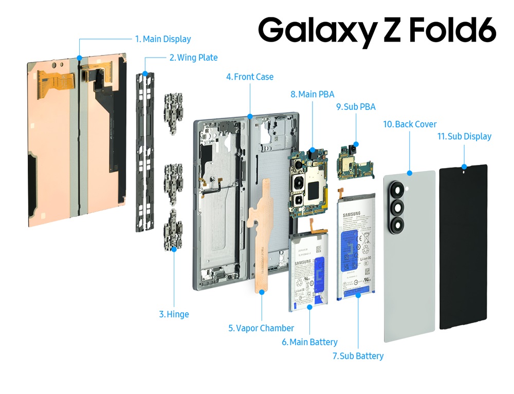 Samsung hé lộ bí mật thiết kế của Galaxy Z Fold6, Galaxy Z Flip6 và Galaxy Watch Ultra- Ảnh 1.