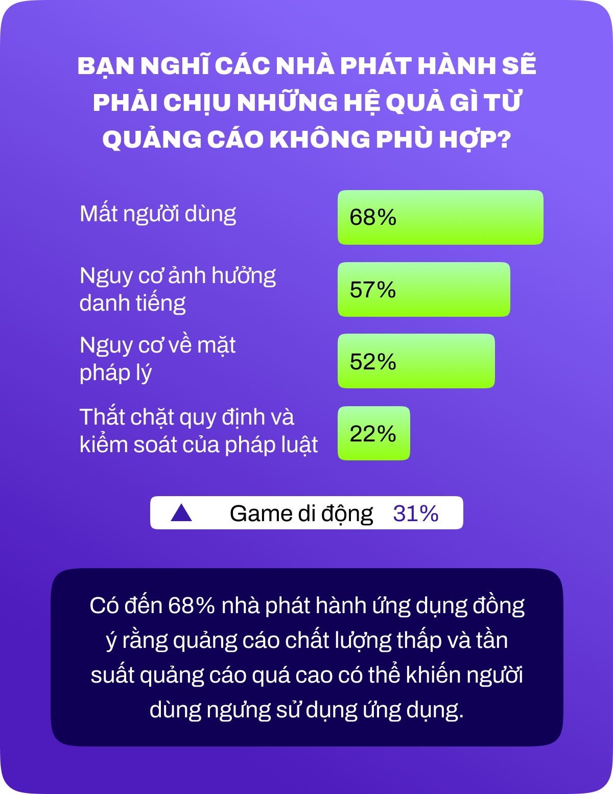 Toàn cảnh thị trường ứng dụng Việt Nam: Cơ hội và thách thức tăng doanh thu từ quảng cáo- Ảnh 9.