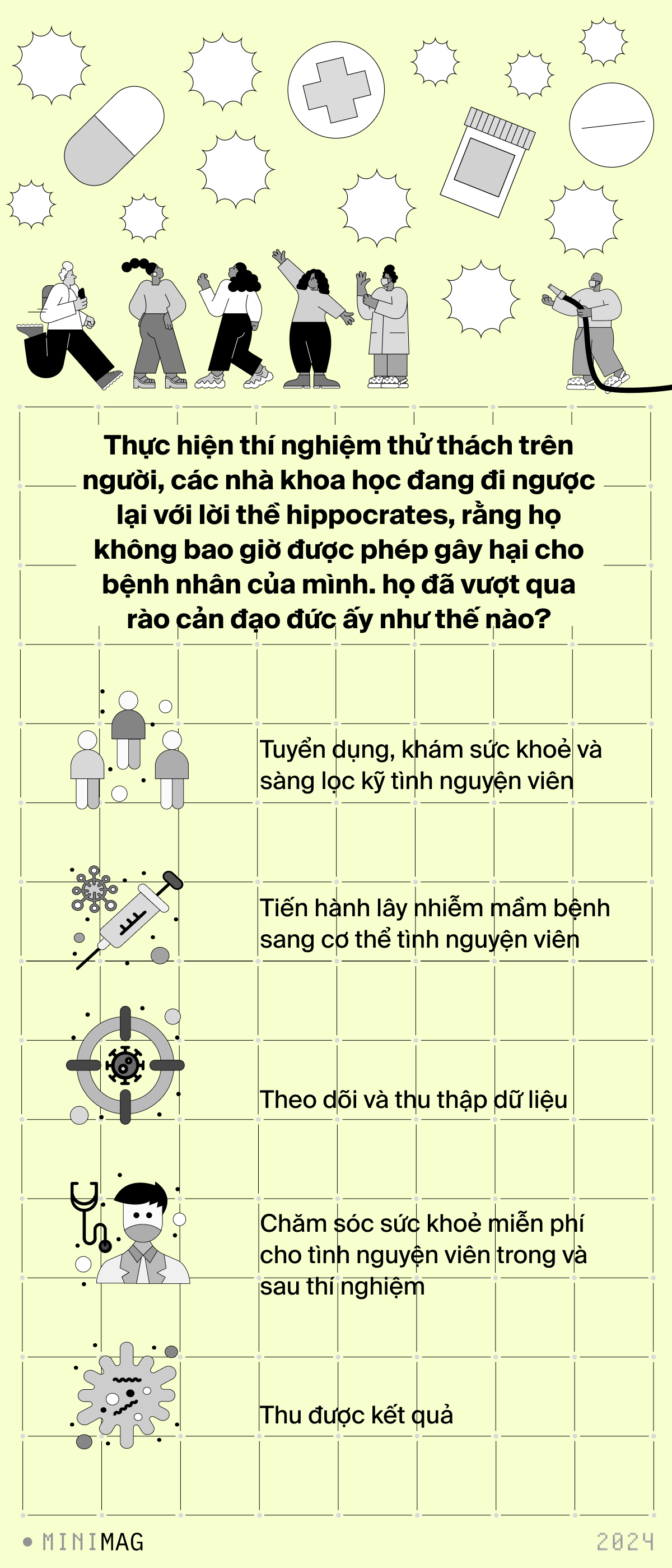 Thí nghiệm lịch sử với COVID: 36 người được trả hơn 5 tỷ đồng để nhỏ virus có độc lực vào mũi. Nếu là bạn, bạn có dám thử không?- Ảnh 13.