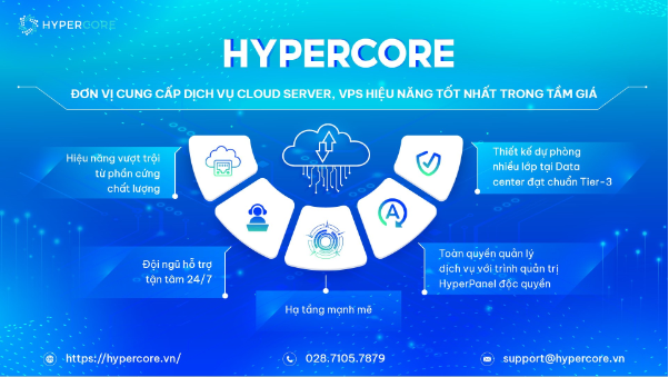 HyperCore - Giải pháp VPS, Cloud Server chất lượng cao, chi phí tối ưu- Ảnh 2.