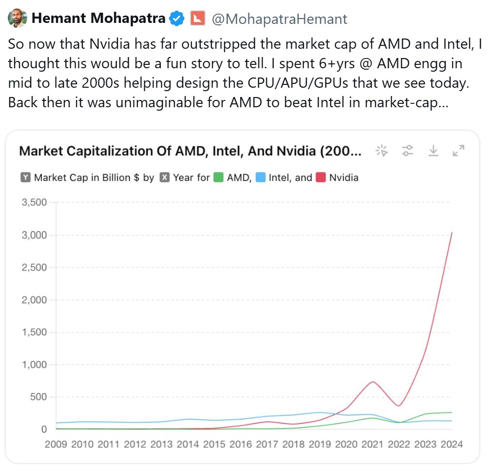 “Ông hoàng AI” Nvidia từng suýt về tay AMD, nhưng quyết định này của CEO Jensen Huang đã thay đổi lịch sử- Ảnh 1.