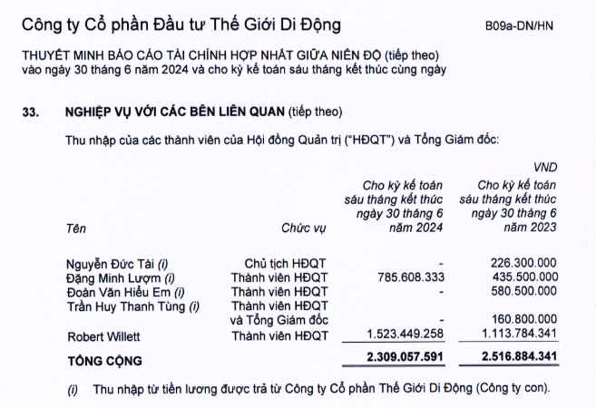 Thế giới Di động vừa ghi nhận tình trạng chưa từng có, một thông tin về dàn lãnh đạo lại gây bất ngờ lớn- Ảnh 1.