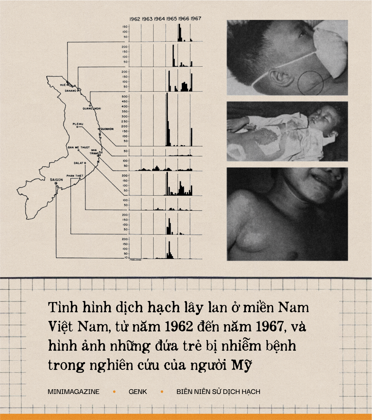 Một biên niên sử về dịch hạch tại Việt Nam và "Cái chết đen" từng xóa sổ 50% dân số Châu Âu trong quá khứ- Ảnh 27.